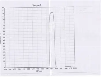 1ШТ 850 нм Оптический ИК-Инфракрасный фильтр Узкополосный фильтр Объектива Невидимый светопроницаемый фильтр Черное стекло 8.2x8.2x1 мм линзы Изображение 2